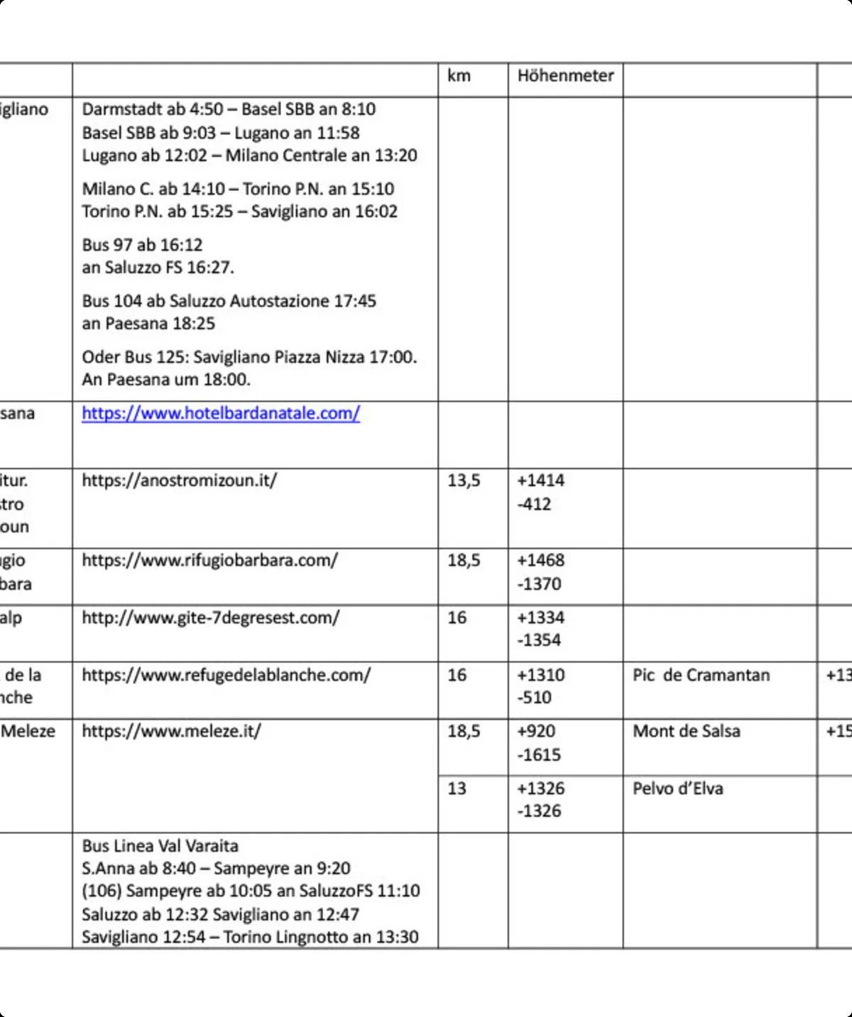 Monte Viso Details 1 | © Tilmann Kroeker