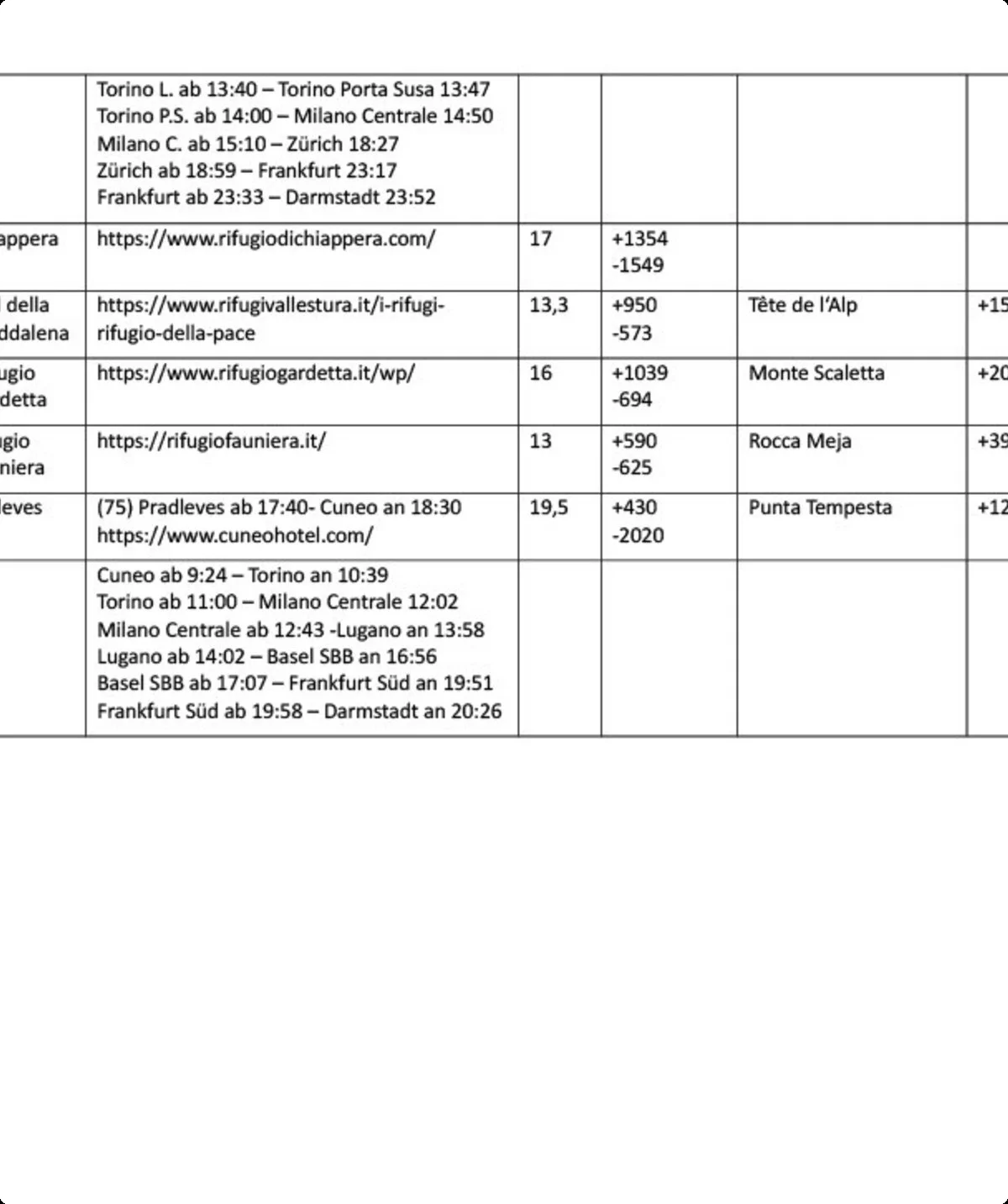 Monte Viso Details 2 | © Tillman Kroeker