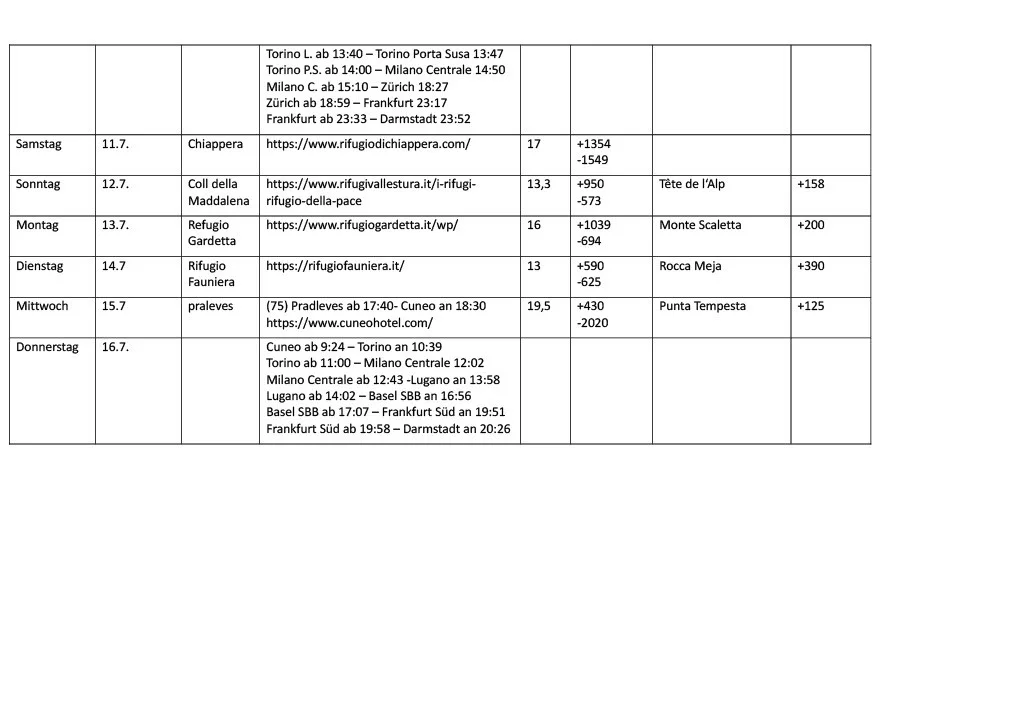 Monte Viso Details 2 | © Tillman Kroeker