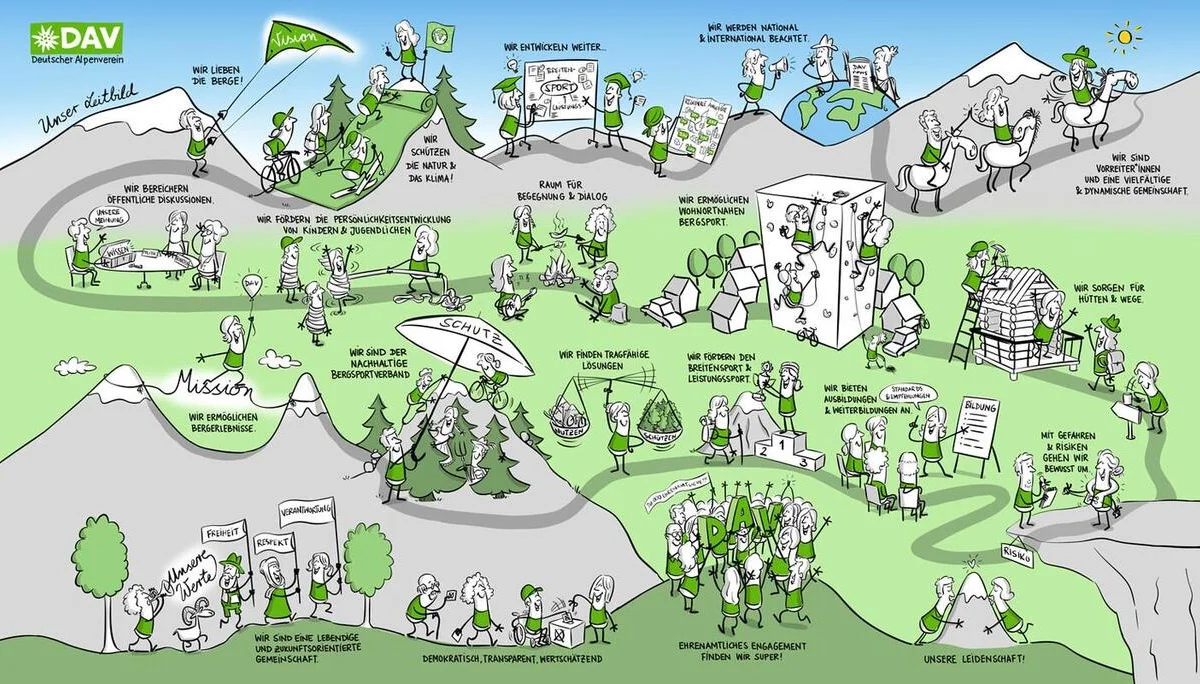 Leitbild des DAV  | © Illustration: Jai Wanigesinghe