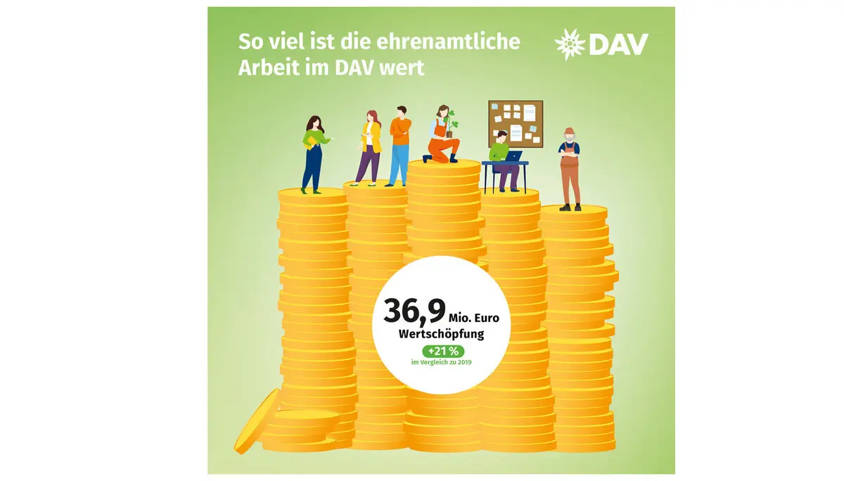 Infografik zum Ehrenamt im Deutschen Alpenverein. | © Marmota Maps